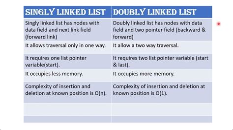 what is the difference between a singly-linked list and a doubly-linked list