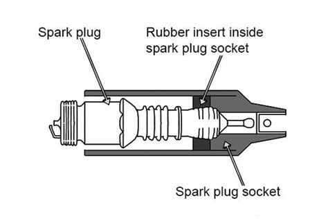 what is the difference between a spark plug socket and a regular socket