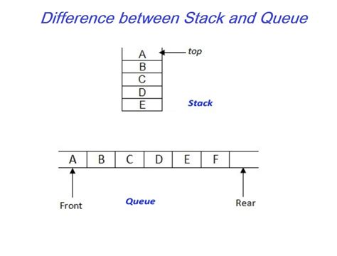 what is the difference between a stack and a queue data structure in java