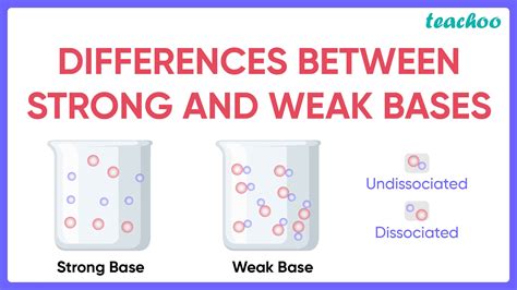 what is the difference between a strong base and a weak base
