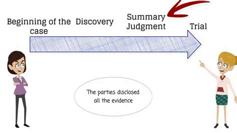 what is the difference between a summary judgment and a default judgment
