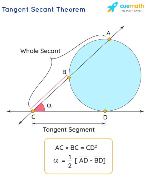 what is the difference between a tangent segment and a secant segment