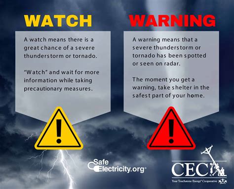 what is the difference between a watch and a warning when it comes to weather
