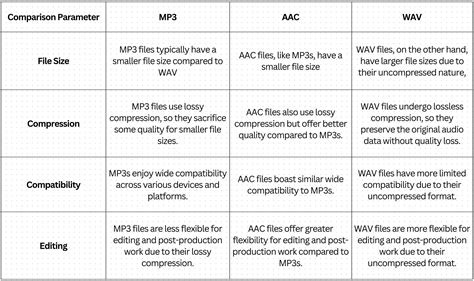 What Is The Difference Between Aac Encoder And Mp3 Encoder