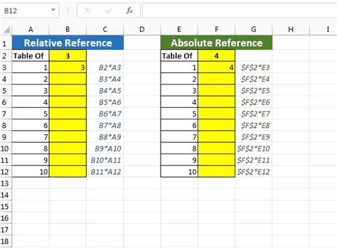 what is the difference between absolute referencing and relative referencing in excel