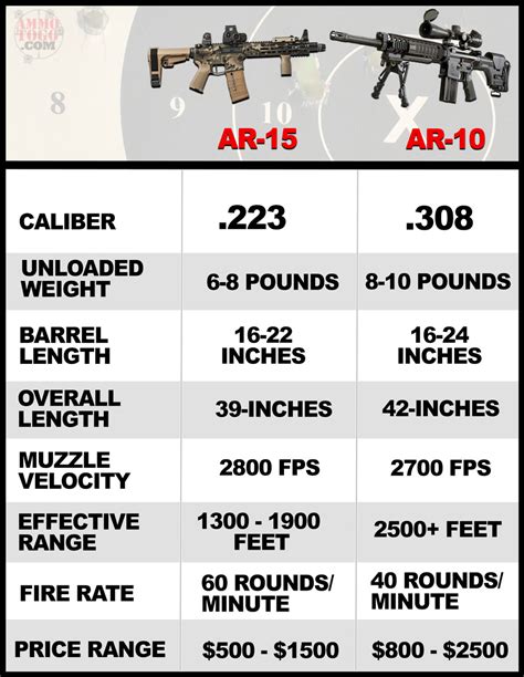 What Is The Difference Between An Ar-15 And A Carbine
