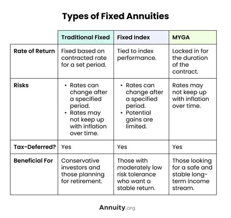 what is the difference between an indexed annuity and a fixed annuity