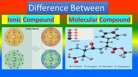 what is the difference between an ionic compound and a molecular compound quizlet