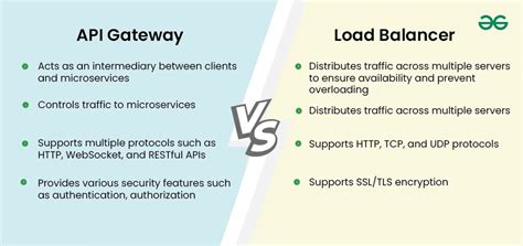 what is the difference between api gateway and load balancer