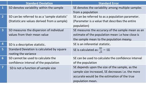 what is the difference between average deviation and standard deviation