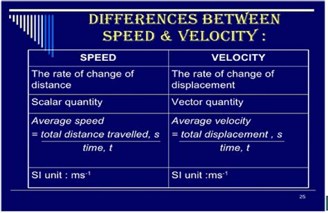 what is the difference between average speed and magnitude of average velocity