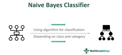 what is the difference between bayes classifier and naive bayes classifier