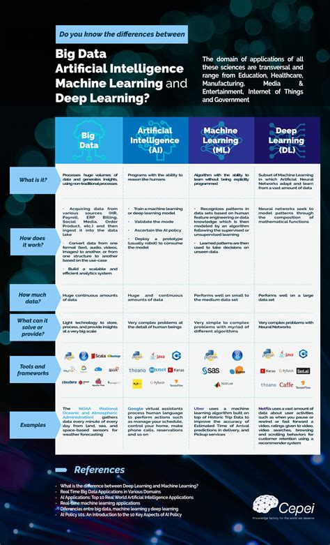 Difference Between Data Mining Supervised and Unsupervised Difference