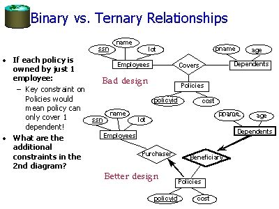 what is the difference between binary and ternary form