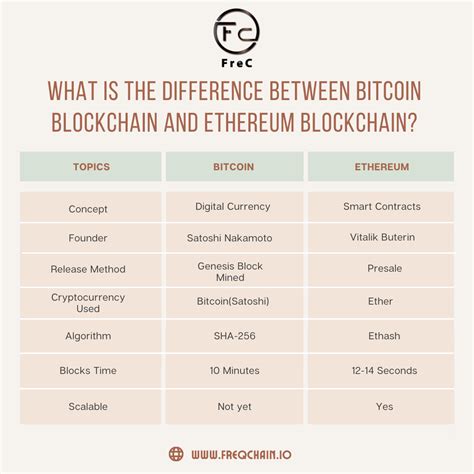 what is the difference between bitcoin and ethereum blockchain
