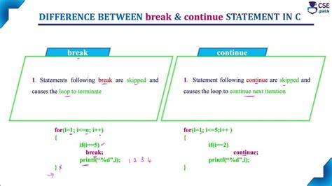 what is the difference between break and continue in c programming