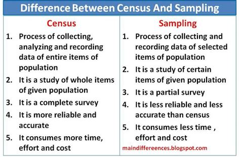 what is the difference between census and sampling method