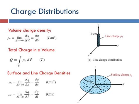 what is the difference between charge discrete and continuous distribution
