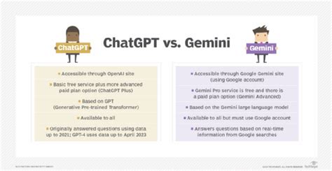 what is the difference between chatgpt and google gemini