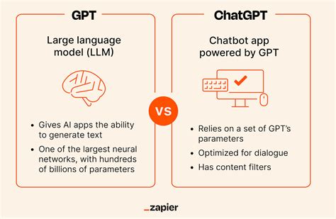 what is the difference between chatgpt api platform and sora
