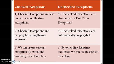 What Is The Difference Between Checked And Unchecked Exceptions Java