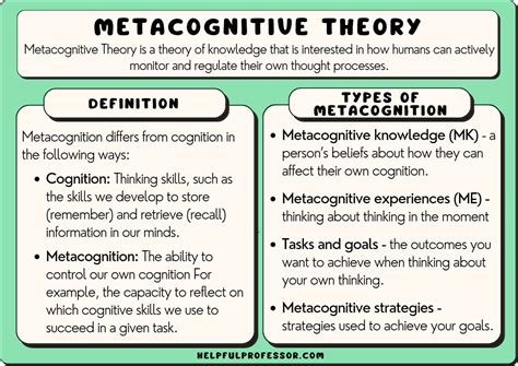 what is the difference between cognitive prompts and metacognitive prompts