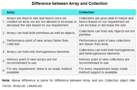 What Is The Difference Between Collection And Array