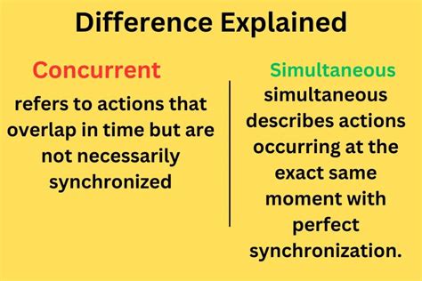 what is the difference between concurrently and simultaneously