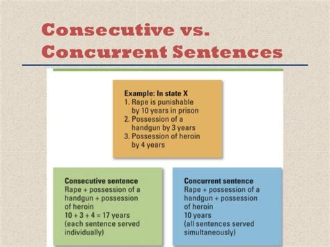 what is the difference between consecutive and concurrent sentences quizlet