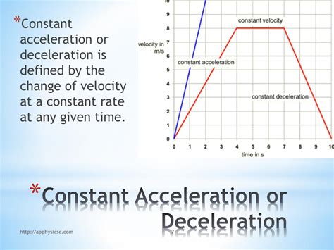 What Is The Difference Between Constant Acceleration And Constant Speed