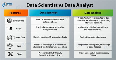 what is the difference between data analyst and data scientist
