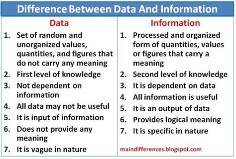 what is the difference between data and information in database