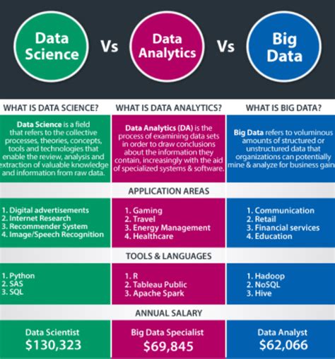 what is the difference between data science and applied statistics