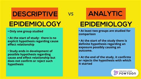 what is the difference between descriptive and analytical studies in epidemiology