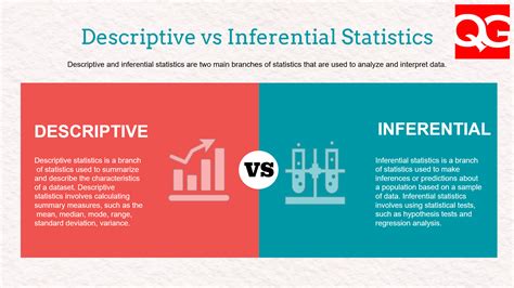 what is the difference between descriptive and inferential data analysis