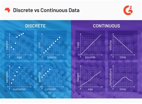 what is the difference between discrete and continuous data