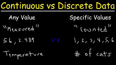 what is the difference between discrete and continuous values