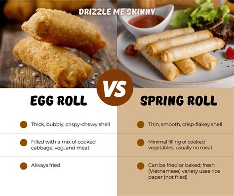Difference Between Egg Roll and Spring Roll