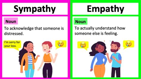 what is the difference between empathy and sympathy with example