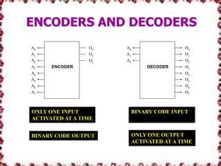 what is the difference between encoder and decoder models