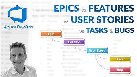 what is the difference between epic and feature in azure devops
