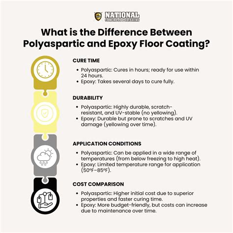 What Is The Difference Between Epoxy And Varnish