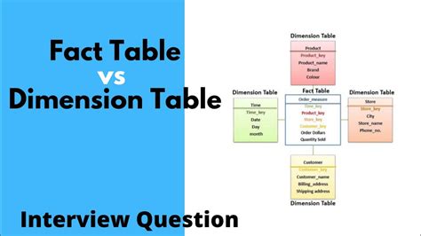 What Is The Difference Between Fact And Dimension Table With Examples
