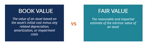what is the difference between fair value and value in use