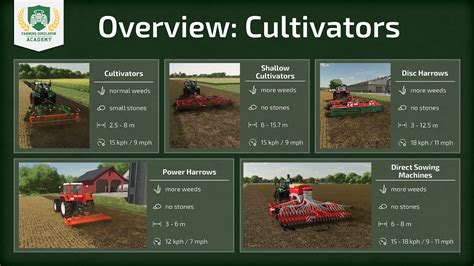 Farming Simulator 19 Premium Edition PC GameStop