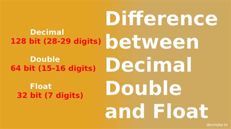 What Is The Difference Between Float Double And Decimal