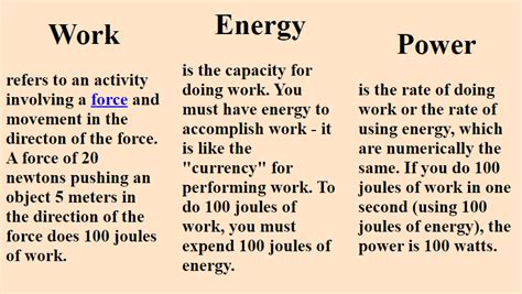 what is the difference between force and energy in physics