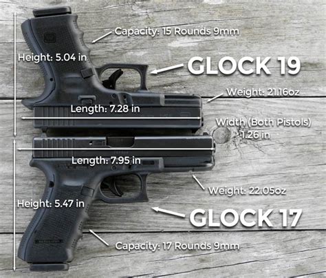 What Is The Difference Between Glock 17 And 34