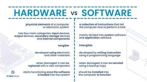 what is the difference between hardware and software definition