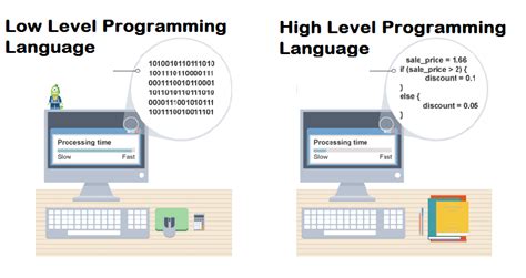 what is the difference between high level and low level programming language in python